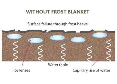 TYPAR Frost geosynthetic for frost heave