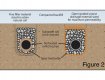TYPAR Geotextiles and composites diagram
