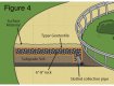 TYPAR Geotextiles and composites for drainage